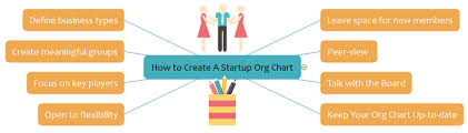 Startup Org Chart Must Known Steps To Boom Productivity