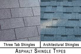 re roofing over architectural shingles