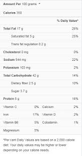 garlic bread nutrition facts