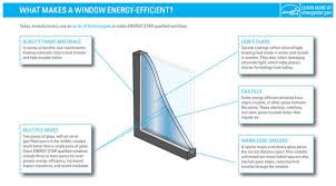 As the winter settles in, you are bound to notice more drafts coming from windows. Energy Efficient Window Door Criteria Energy Star