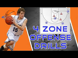zone defense basketball