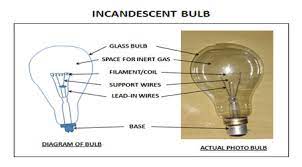 incandescent bulb l electrical wave