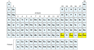 chemical elements in the periodic table