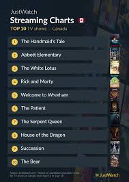 top tv series streaming in canada