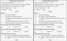 Screen Size And Seating Distance Sound Vision