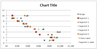 Comparative Distribution Chart Histogram Or Box Plot