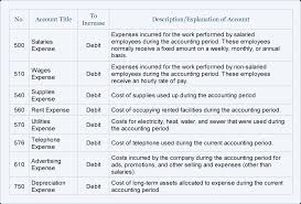 Sample Chart Of Accounts For A Small Company Accountingcoach