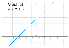 Graphing Linear Inequalities Kate S
