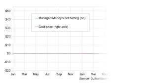 Gold Price Tries 1530 In Physical Market After Comex Spike