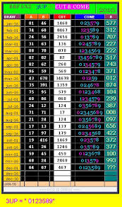 Bbfanz Thai Lottery 3up Only