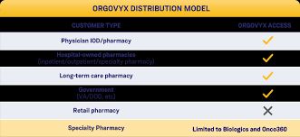 ORGOVYX® (relugolix) gambar png