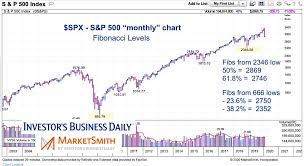 Historical data with all timeframes. S P 500 Stock Market Correction Fibonacci Price Levels To Watch See It Market