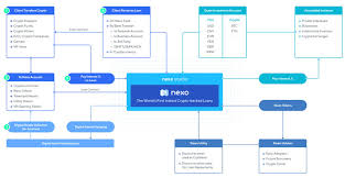 Nexo Oracle Flow Chart For Crypto Loans Master The Crypto