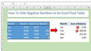 hide negative numbers in excel pivot