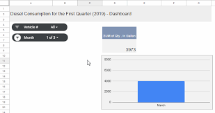 How To Use Slicer In Google Sheets To Filter Charts And Tables