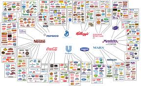 Chart Shows Who Owns The Major Brands Ethical Brands