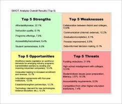 10 Hospital Swot Analysis Examples Pdf Examples