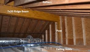 residential roof framing basics part