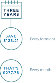 Cutting out this cost altogether isn't an option, but you can save by simply adjusting your thermostat. Check In With Your Financial Wellbeing Anz