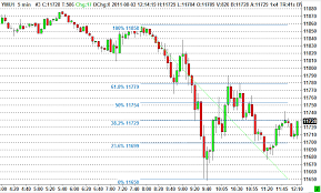 Auto Fibo Phenomenon A Fibonacci Indicator That Makes 200