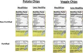 nutrition facts labels in an