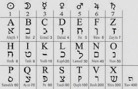 Jewish Numerology 10 Jewish Numerology
