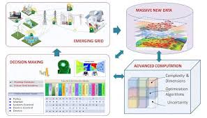 Future Grid To Enable Sustainable Energy Systems
