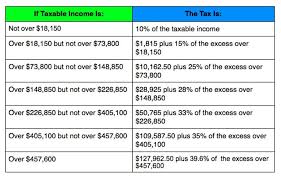 Irs Announces 2014 Tax Brackets Standard Deduction Amounts