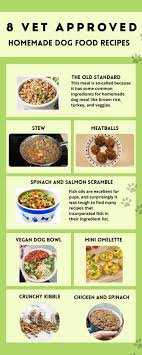 homemade dog food recipes vet approved