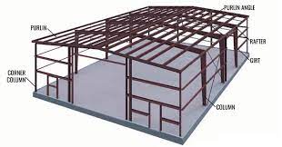 steel building framing systems for all