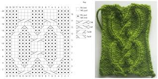 Knitting From Charts