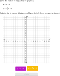 Solve Systems Of Linear Inequalities By