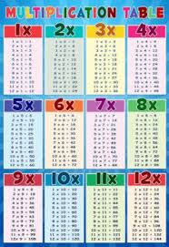 Multiplication Table Education Chart Poster Posters Math