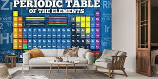 colourful periodic table wallpaper