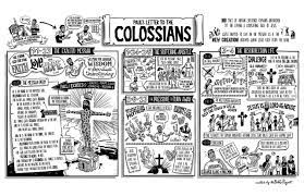 colossians overview and outline