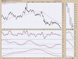 Xle Chart Throws Caution Flags Commodities Countdown