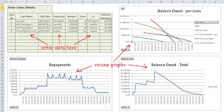 Multiple Loan Repayment Calculator Excel Amortization