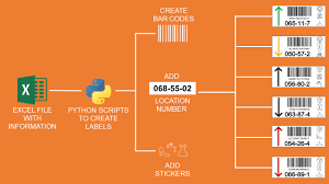 automate graphic design using python