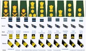 Ranks And Insignia Of Indian Army Navy Air Force Updated