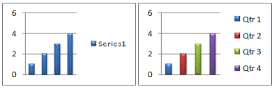 Vary The Colors Of Same Series Data Markers In A Chart