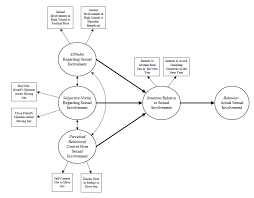 5 Structural Equation Modeling Using