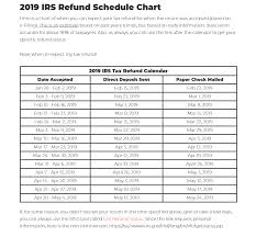 2019 Irs Tax Refund Schedule Ageless Wheres My Refund Cycle