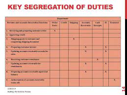 segregation of duties matrix or chart