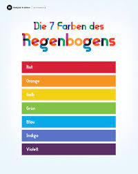 Die uefa lehnt das jedoch ab. Die 7 Farben Des Regenbogens Als Infografik Regenbogen Regenbogenfarben Regenbogen Farben Regenbogen Regenbogenfarben