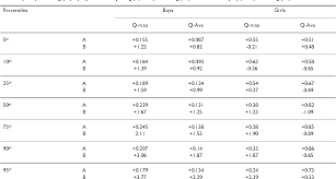 Uroflowmetry Nomogram In Iranian Children Aged 7 To 14 Years