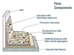 palikrete colorflake epoxy flooring