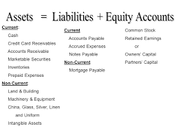 Assets And Liabilities Under Fontanacountryinn Com