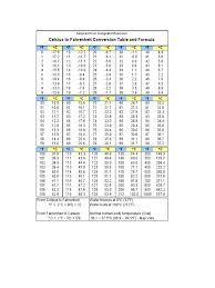 Fahrenheit To Celsius Conversion Table Docshare Tips