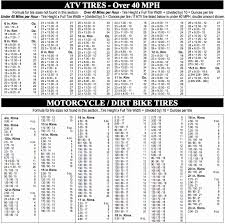 Rim Tire Size Chart Motorcycle Www Bedowntowndaytona Com