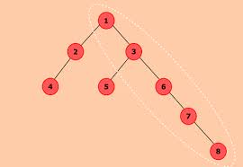 An empty tree is represented by null pointer. Program To Find The Maximum Depth Or Height Of A Tree Javatpoint